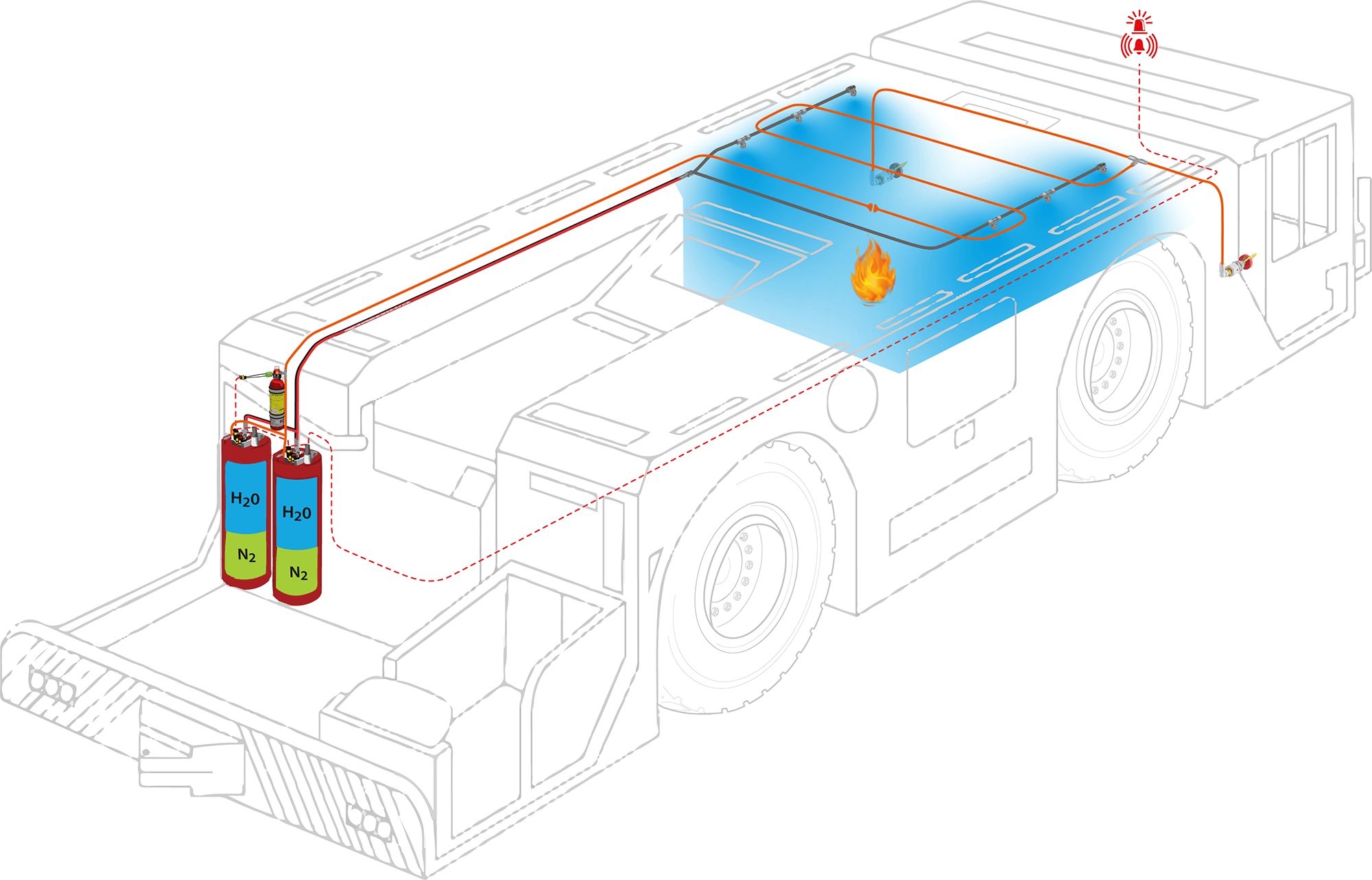 Fire suppression system for GSE