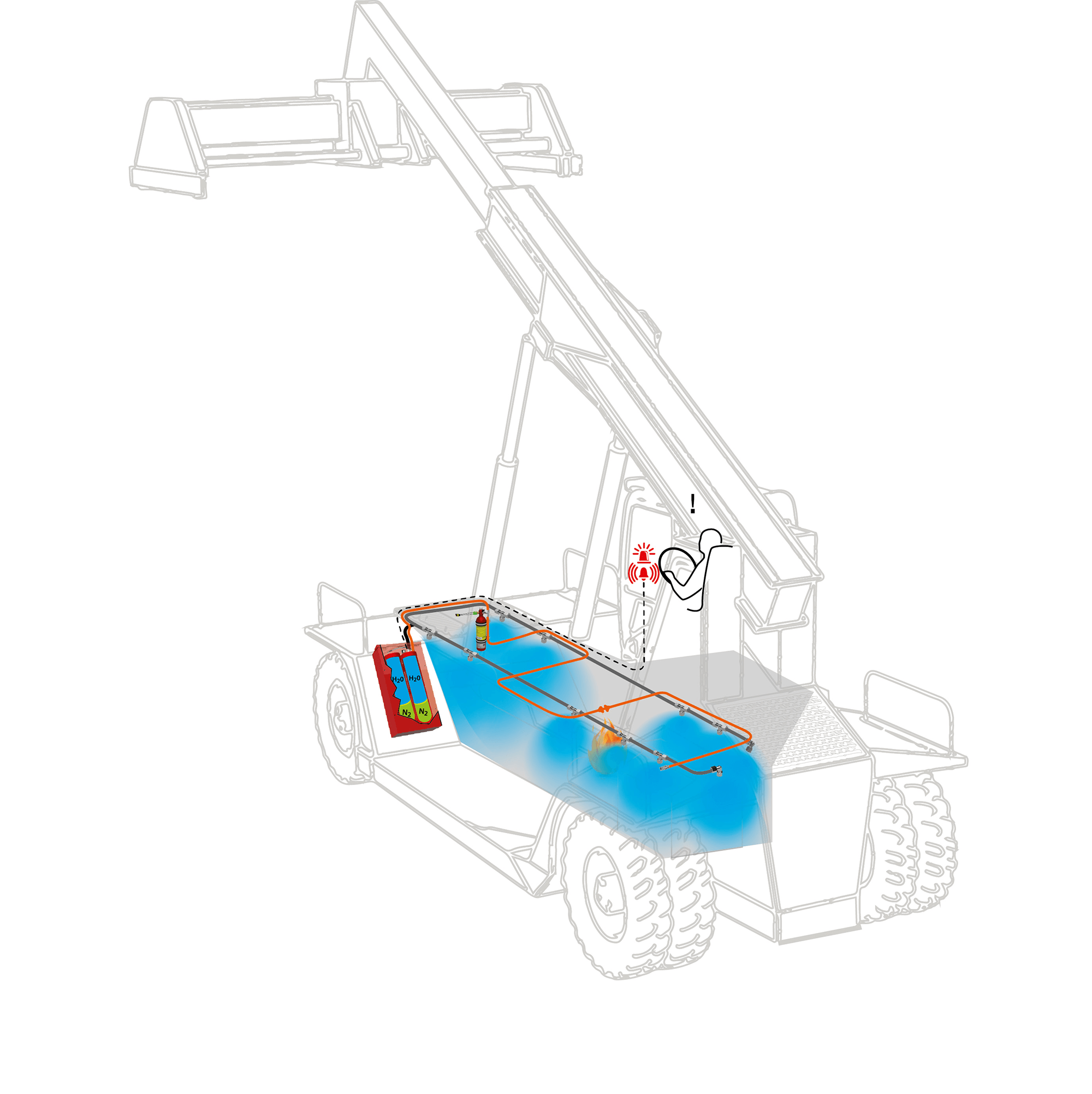 Fire suppression system for Material handling vehicles